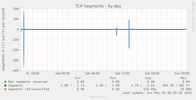TCP Segments
