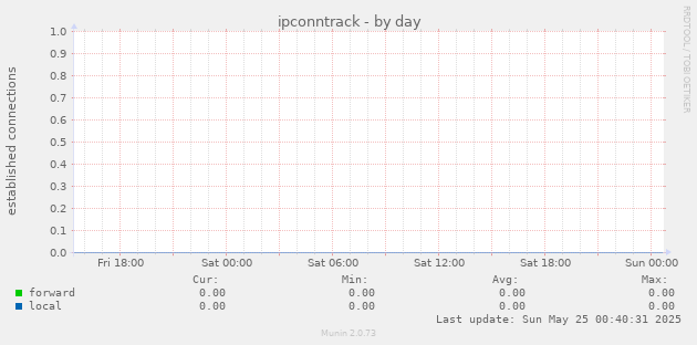 ipconntrack